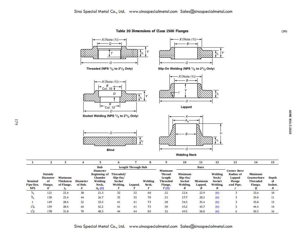 ASME B16.5 Dimensions of Class 1500 Flanges