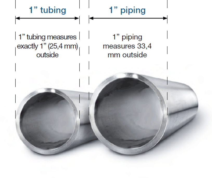 1inch-pipe-tube-difference.png