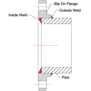 Slip-on-flange-cross-section.png