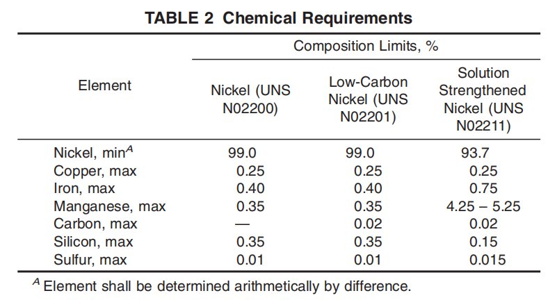 astm-B160-chemical-requirements-table.png