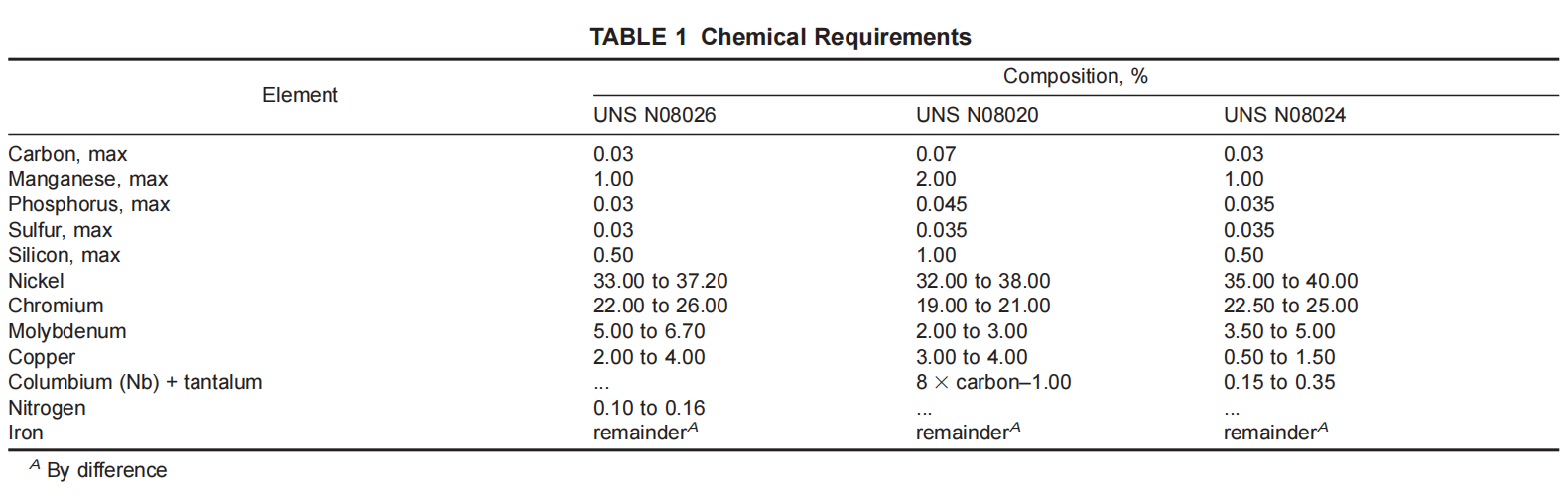 astm-B473-chemical-requirements-table.png