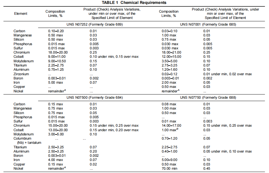 astm-B637-chemical-requirements-table.png