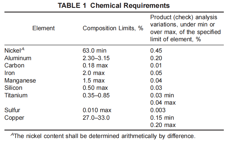 astm-B865-chemical-requirements-table.png