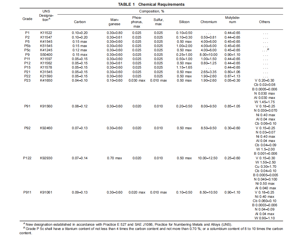 astm-a335-chemical-requirements-table.png