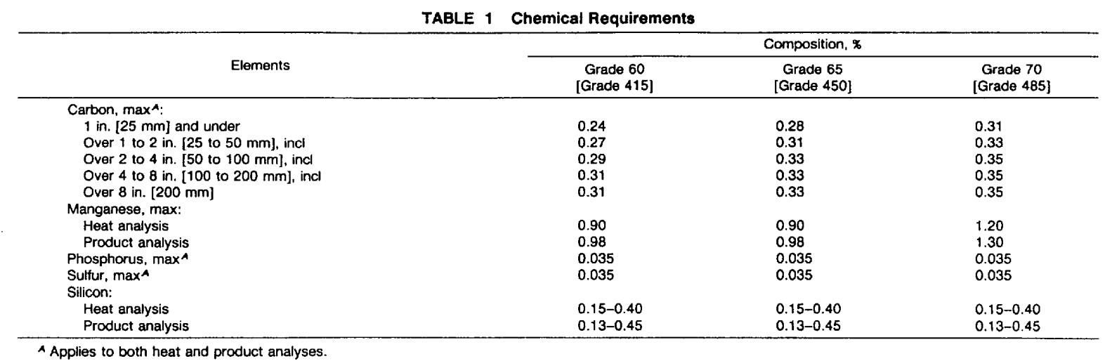 astm-a515-chemical-requirements-table.png