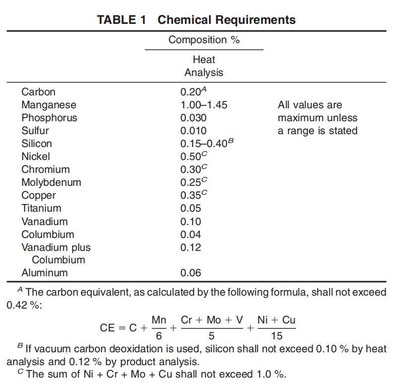 astm-a860-chemical-requirements-table.png