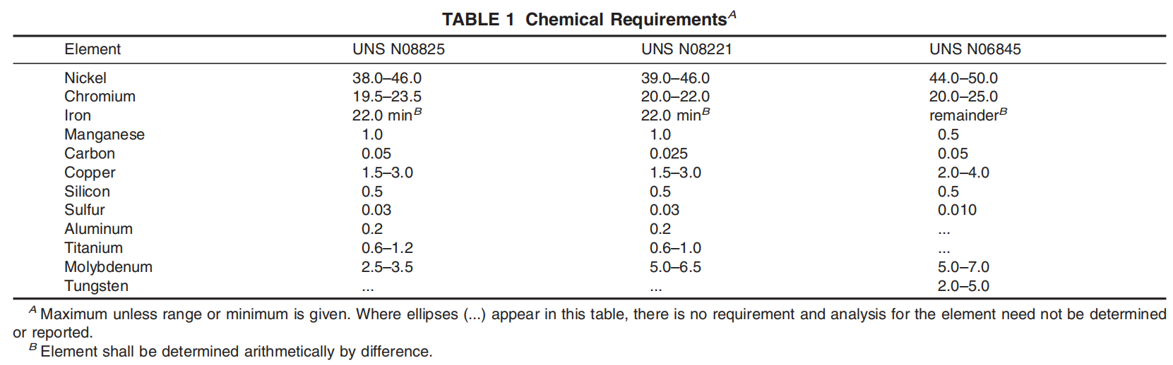 astm-b423-chemical-requirements-table.png