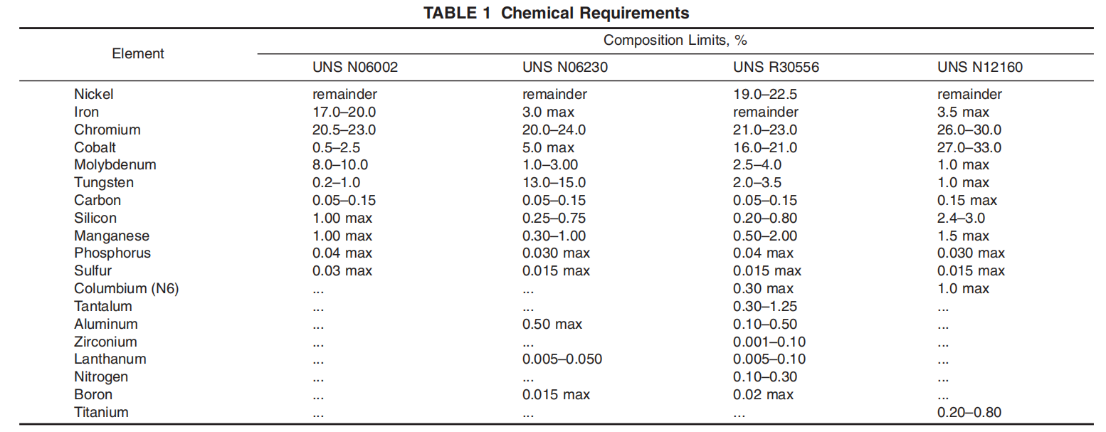 astm-b435-chemical-requirements-table.png