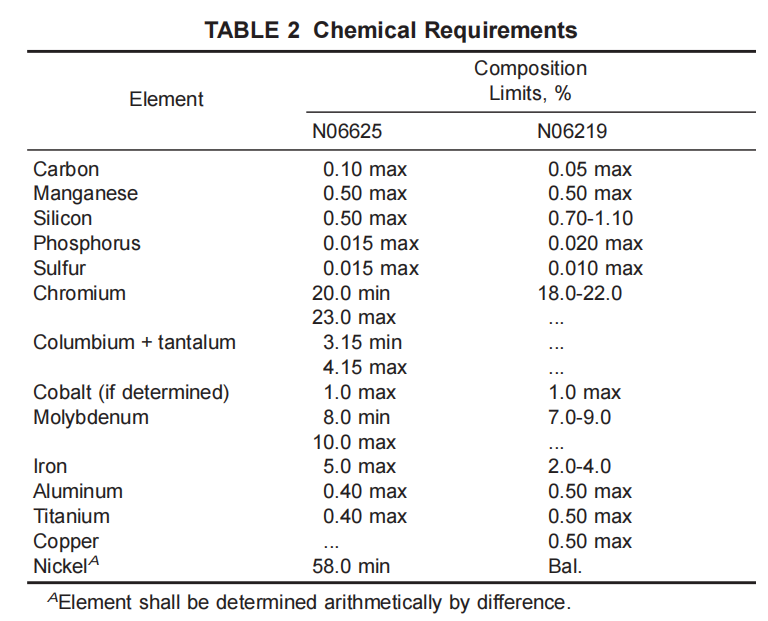 astm-b443-chemical-requirements-table.png