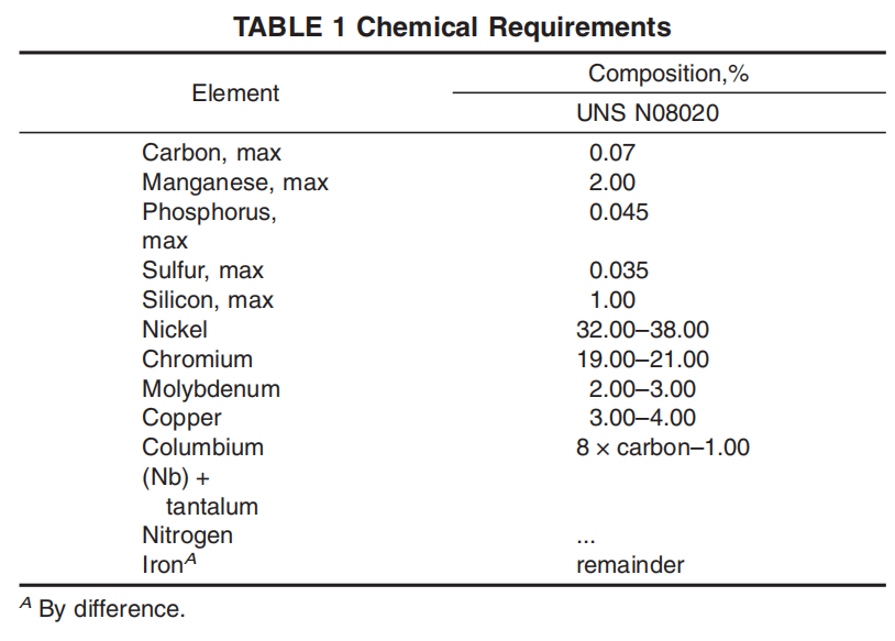 astm-b464-chemical-requirements-table.png