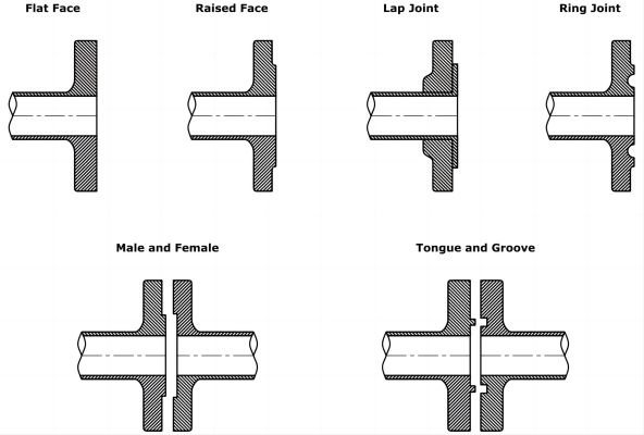 flange-face-types.jpg