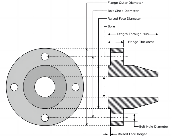 flange-horizontal-view.png