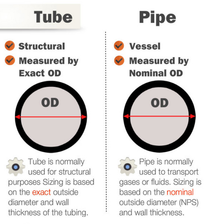 pipe-tube-difference.png