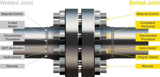 welded-joint-bolted-joint-flange.jpg