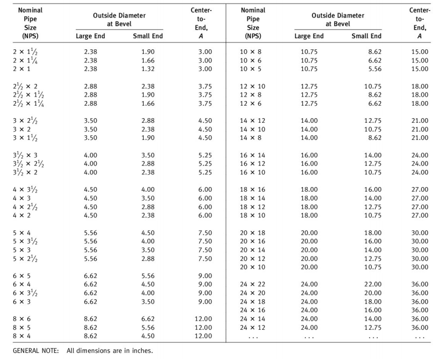 dimensions-of-long-radius-reducing-elbows-in-inches.png