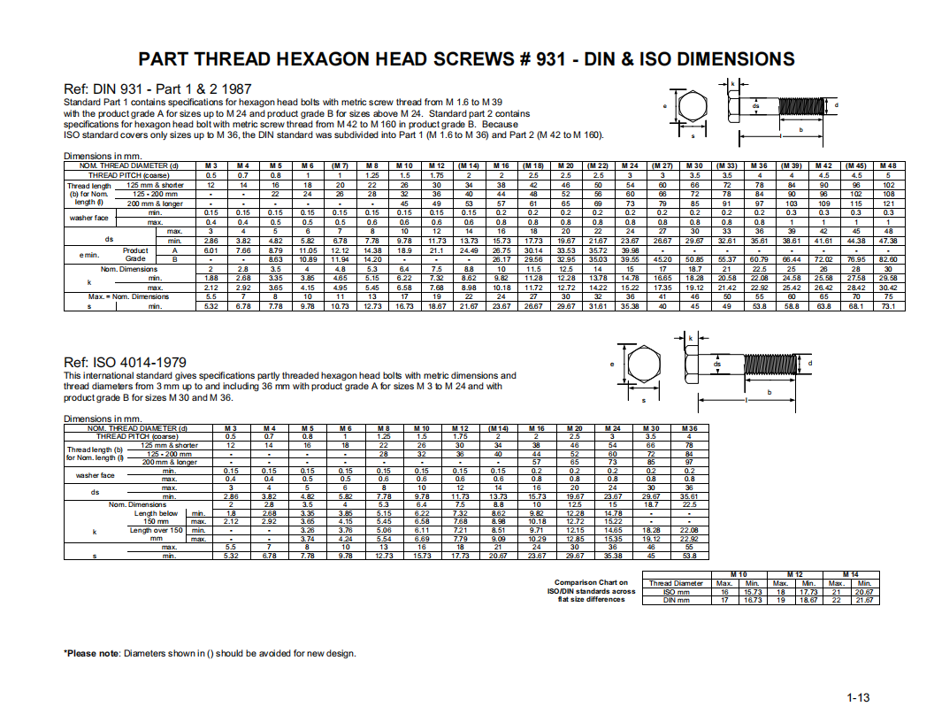 part-thread-hexagon-head-screws-931.png