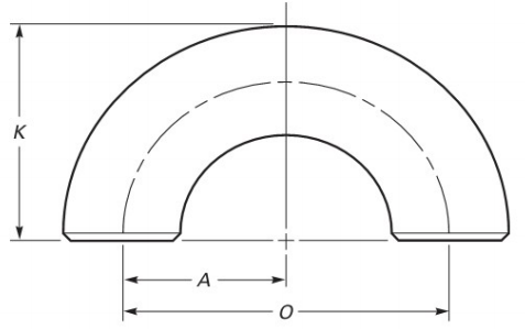 short-radius-180-deg-returns.png