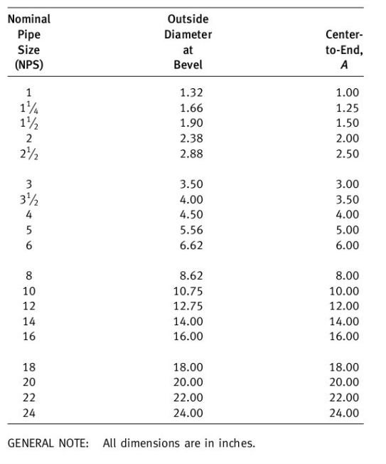 short-radius-elbows-dimensions-in-inches.png