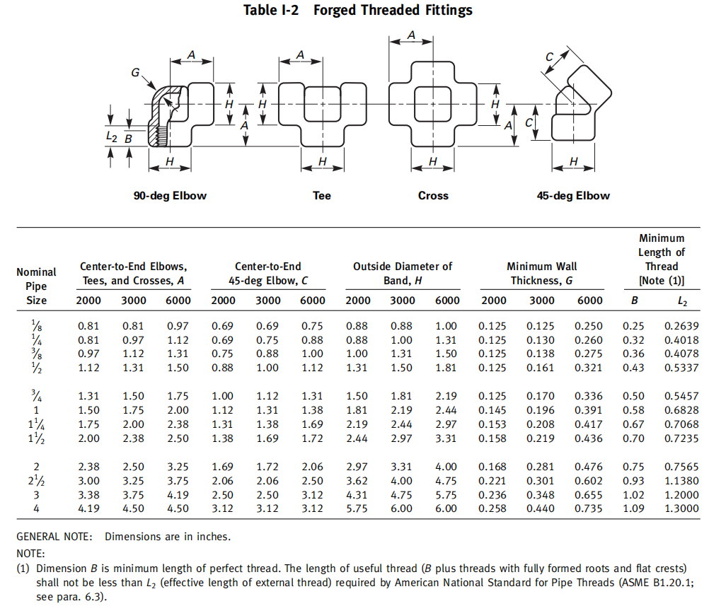 asme-b16.11-threaded-45-deg-elbow-dimensions-in-inches.png