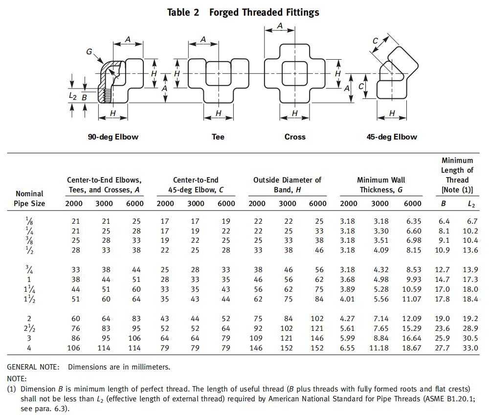 asme-b16.11-threaded-45-deg-elbow-dimensions-in-millimeters.png