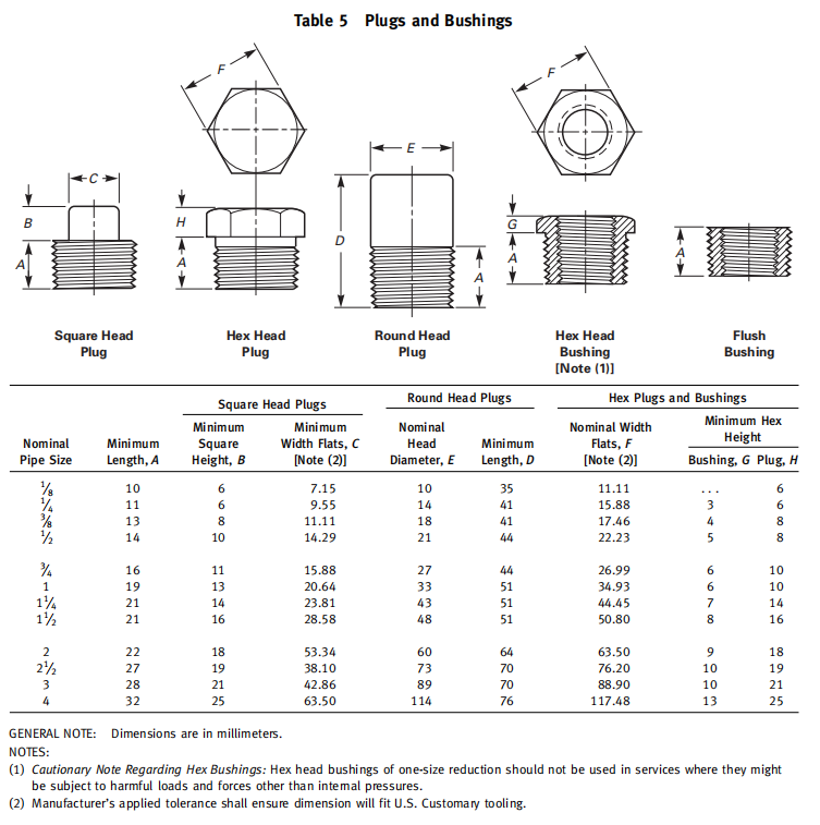 asme-b16.11-threaded-45-plugs-and-bushing-dimensions-in-millimeters.png