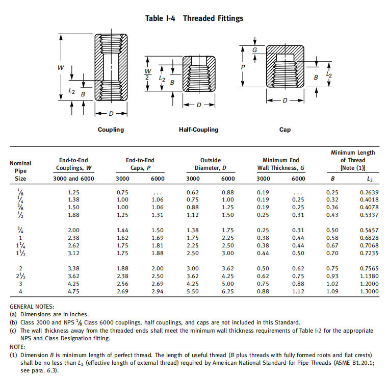 asme-b16.11-threaded-coupling-dimensions-in-inches.png