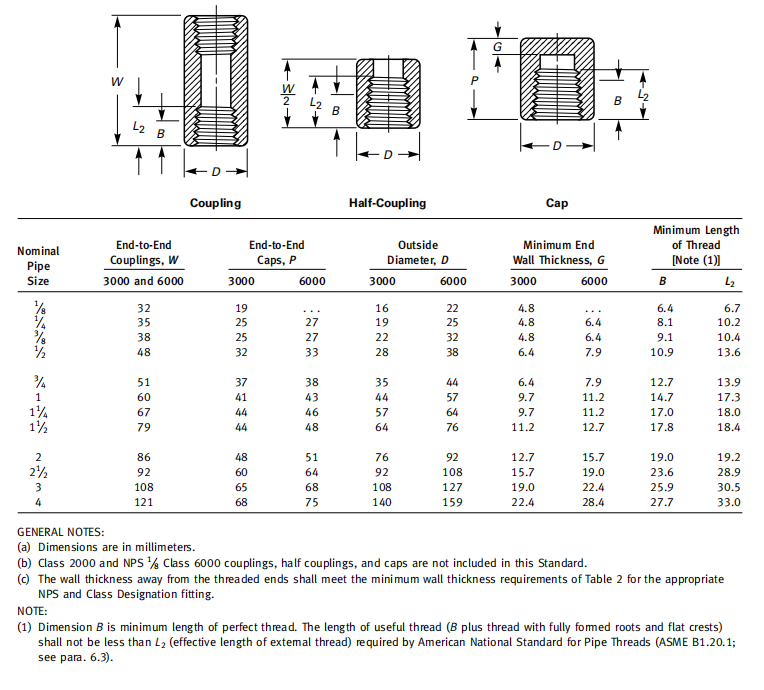 asme-b16.11-threaded-coupling-dimensions-in-millimeters.png