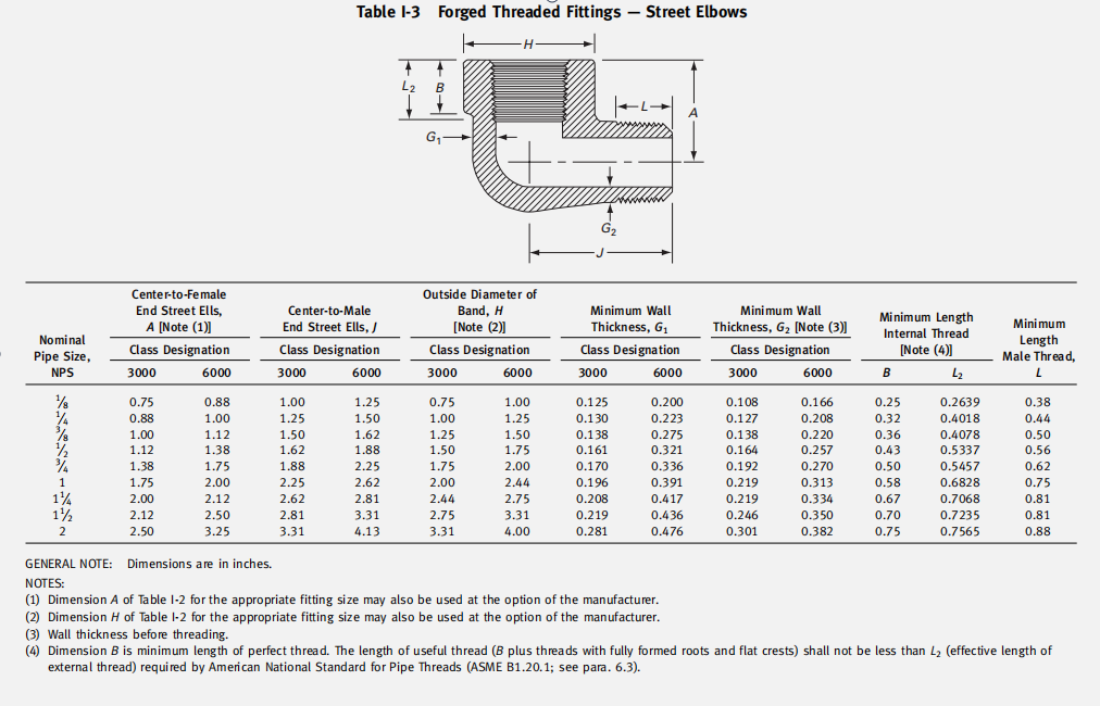 asme-b16.11-threaded-steet-elbows-dimensions-in-inches.png