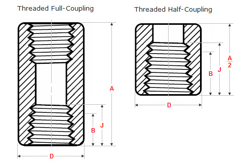 forged-threaded-half-full-coupling-dimensions-1.jpg