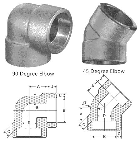 Socket-Weld-Elbow-Types.jpg