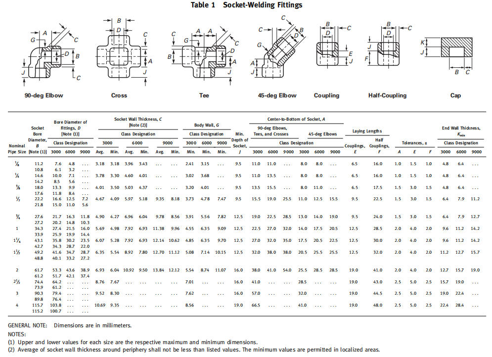 asme-b16-11-socket-welding-fittings-dimensions-in-millimeters-1.png