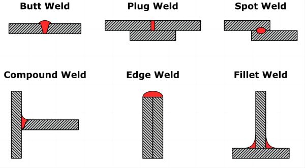 weld-types.jpg